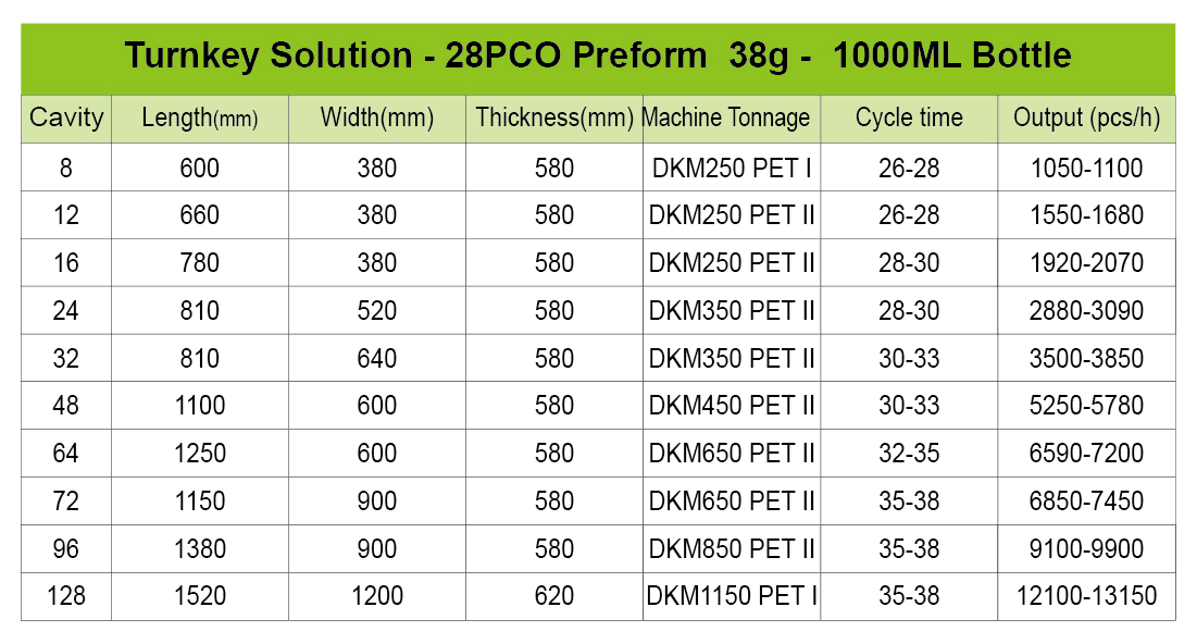 turnkey solution of preform for 1000ml bottle